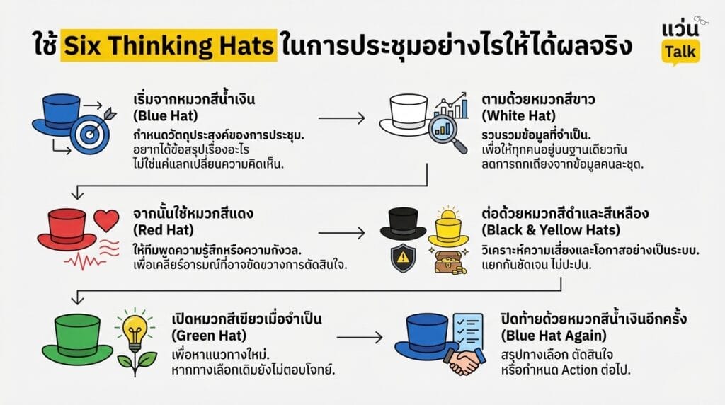 ใช้ Six Thinking Hats ในการประชุมอย่างไรให้ได้ผลจริง