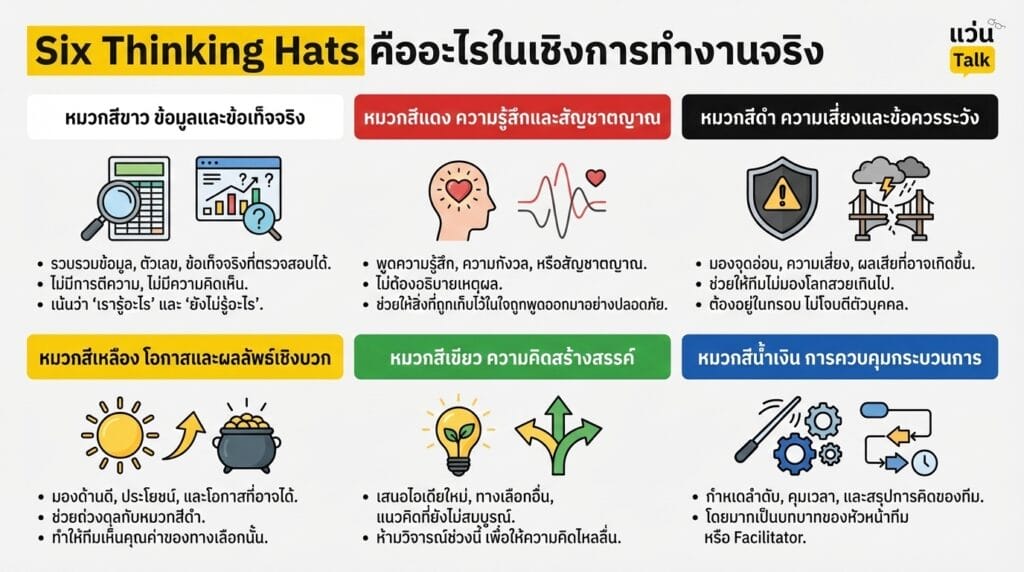 Six Thinking Hats คืออะไรในเชิงการทำงานจริง