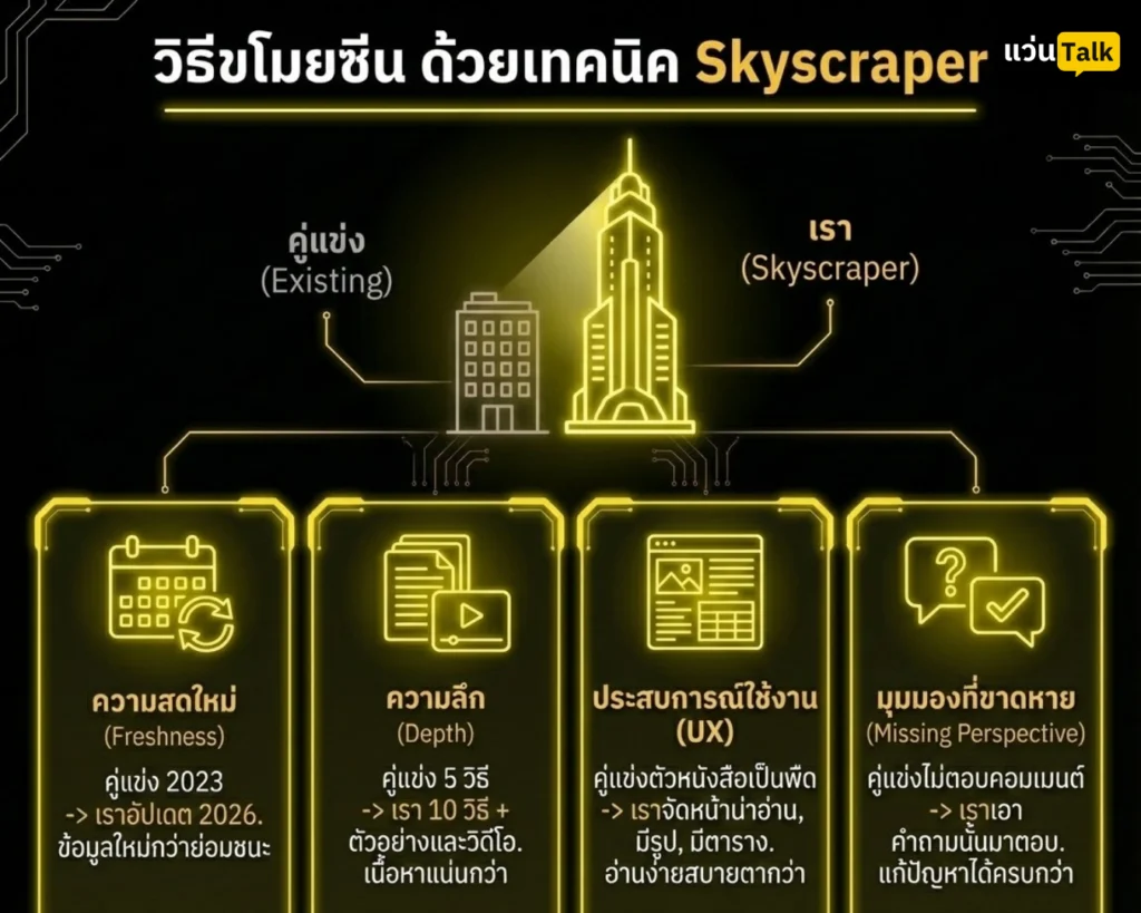 วิธีขโมยซีน ด้วยเทคนิค Skyscraper