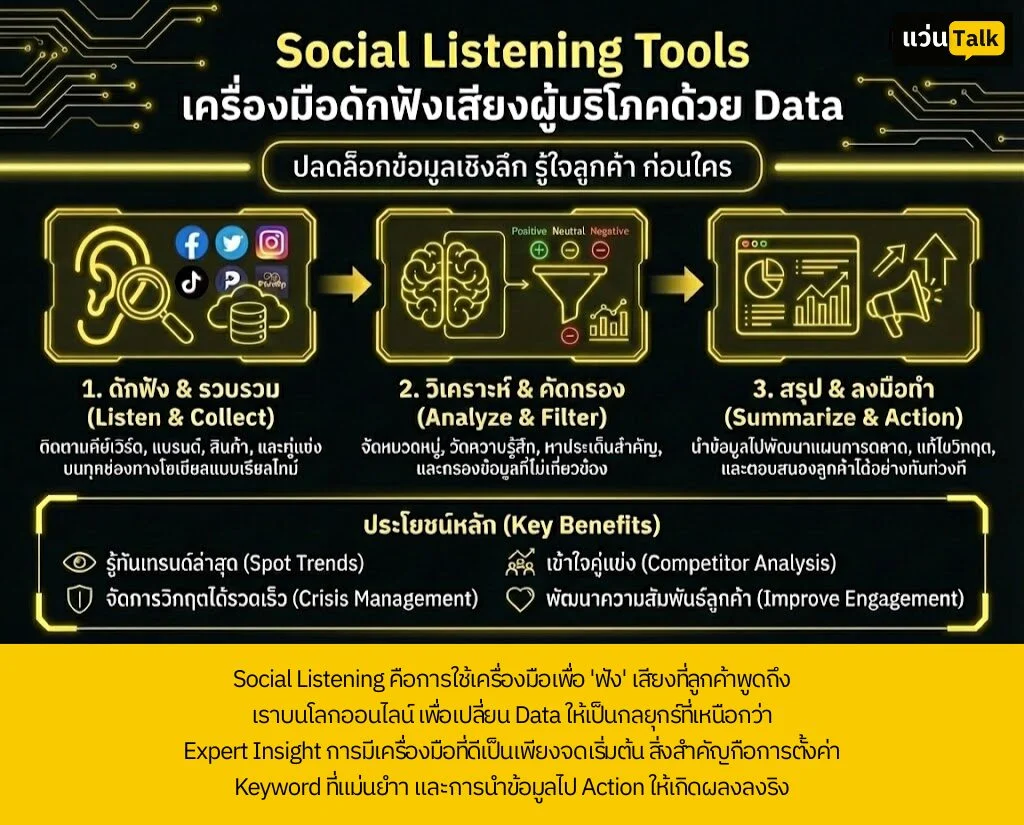 Social Listening