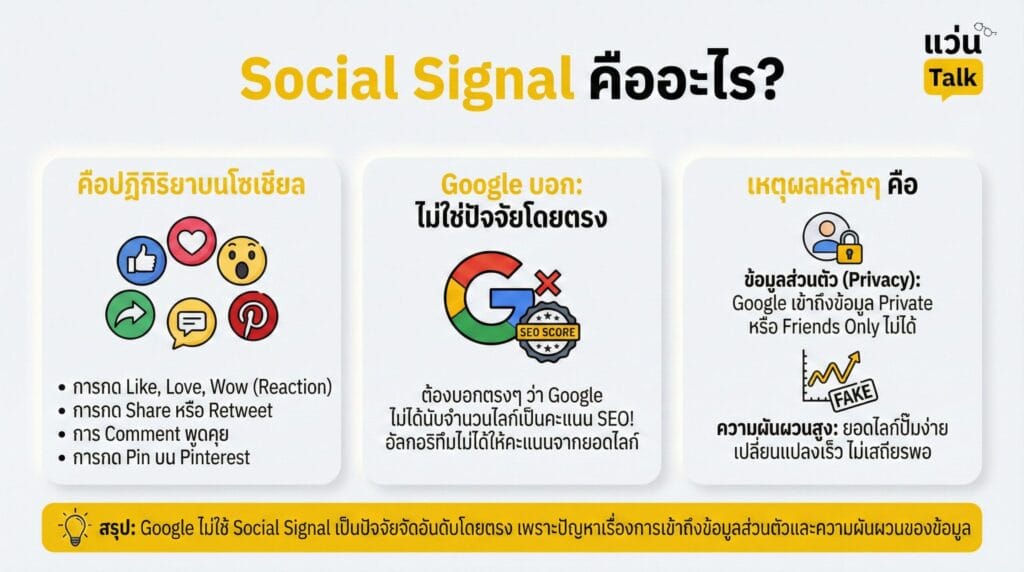 Social Signal คืออะไร