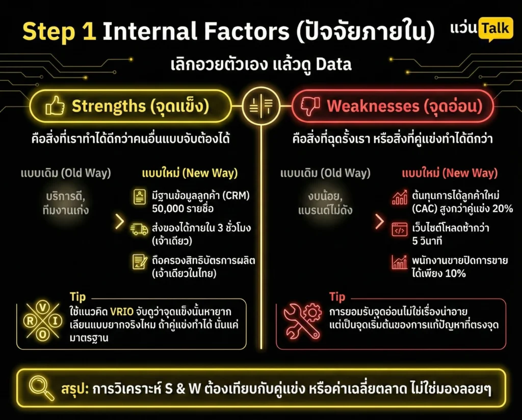Step 1 Internal Factors (ปัจจัยภายใน) เลิกอวยตัวเอง แล้วดู Data