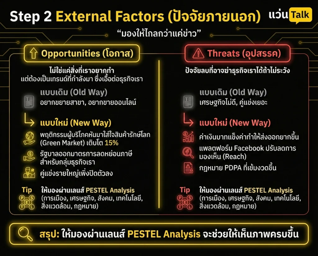 Step 2 External Factors (ปัจจัยภายนอก) มองให้ไกลกว่าแค่ข่าว