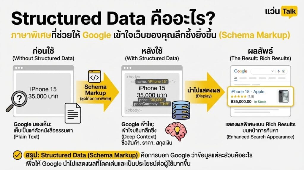 Structured Data คืออะไร?
