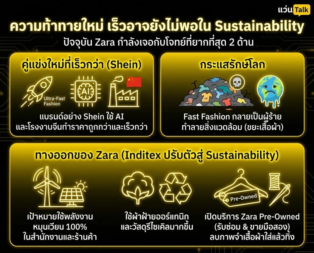 ความท้าทายใหม่ เร็วอาจยังไม่พอใน Sustainability
