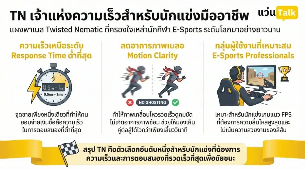 TN เจ้าแห่งความเร็วสำหรับนักแข่งมืออาชีพ
