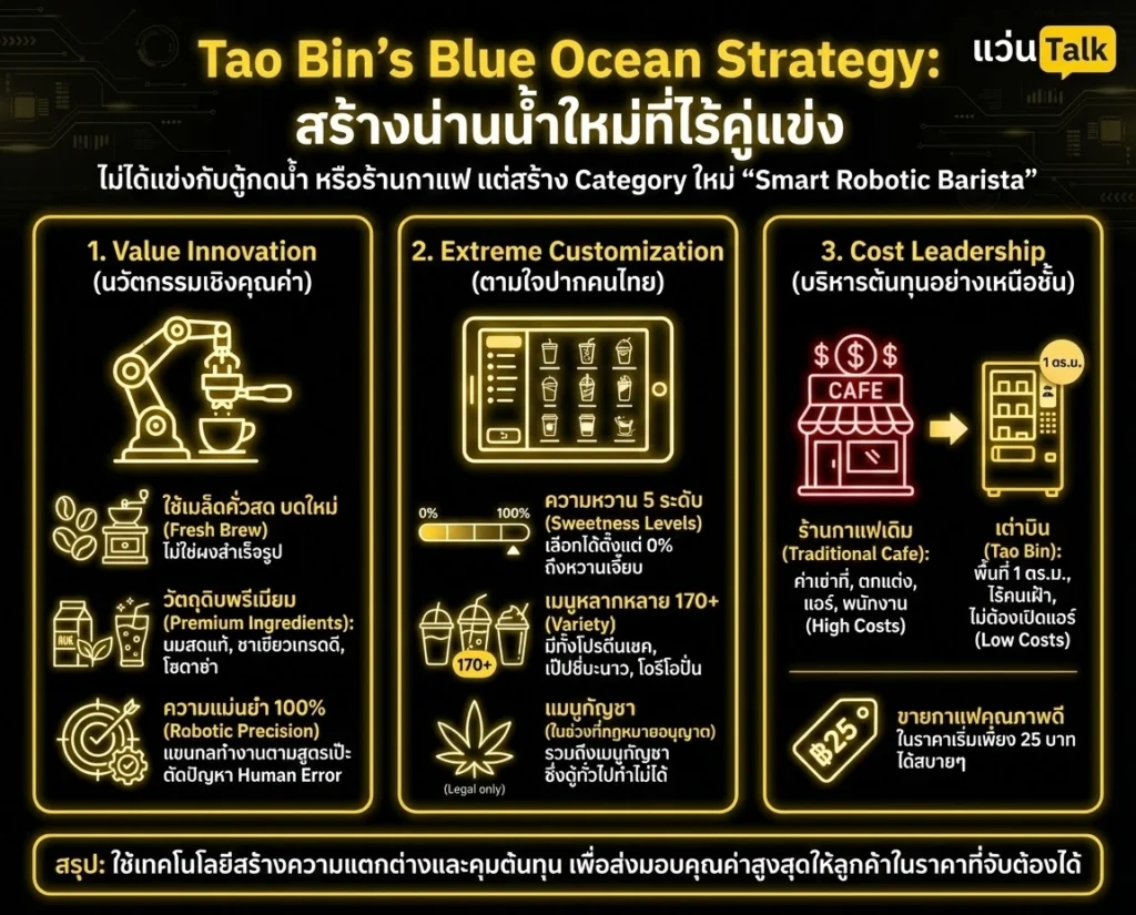 Tao Bin’s Blue Ocean Strategy สร้างน่านน้ำใหม่ที่ไร้คู่แข่ง