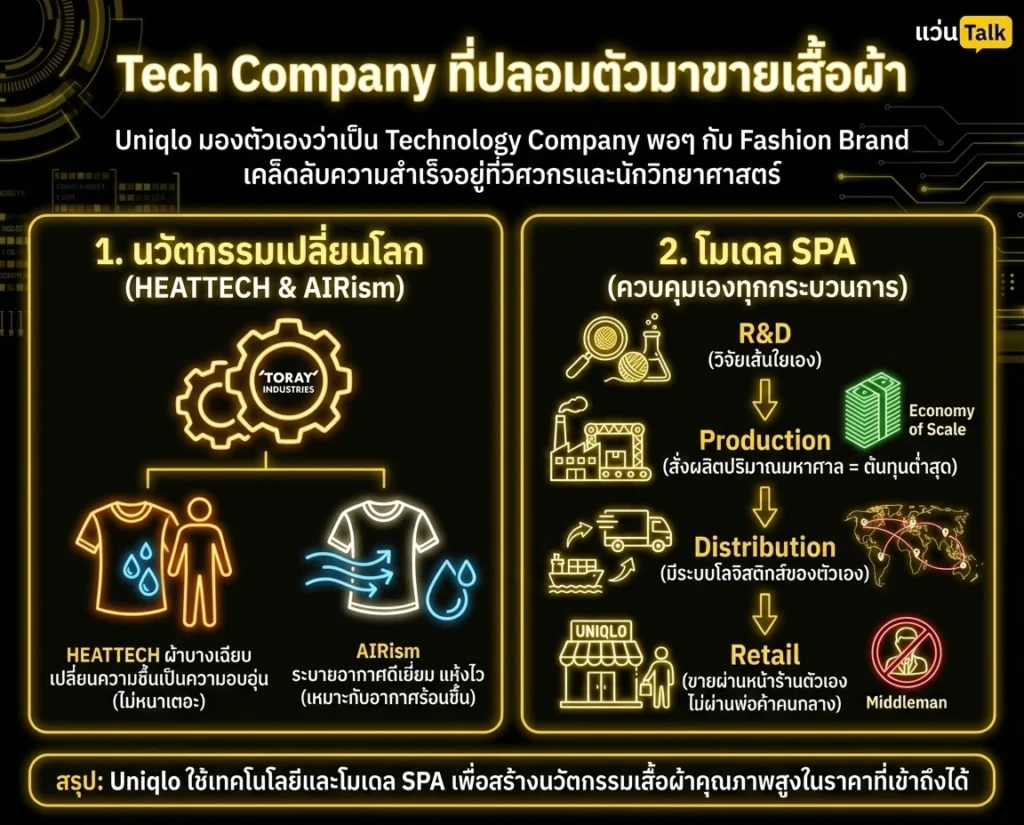 Tech Company ที่ปลอมตัวมาขายเสื้อผ้า
