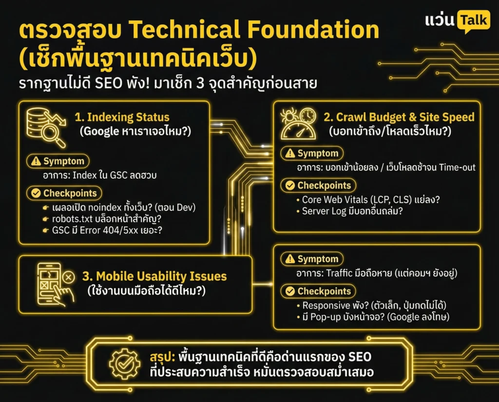 ตรวจสอบ Technical Foundation