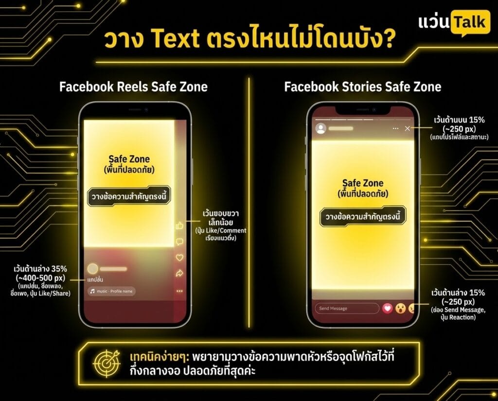 วาง Text ตรงไหนไม่โดนบัง?