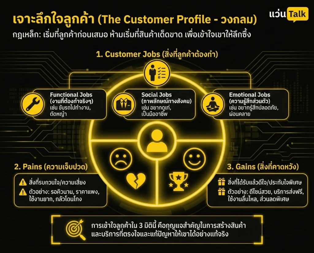 เจาะลึกใจลูกค้า (The Customer Profile - วงกลม)
