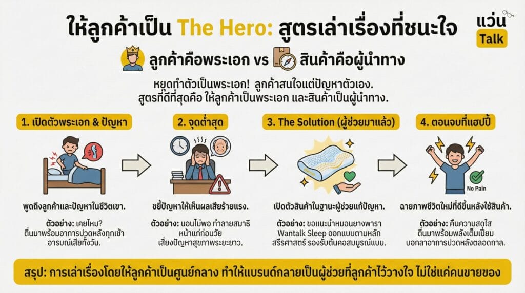 ให้ลูกค้าเป็น The Hero