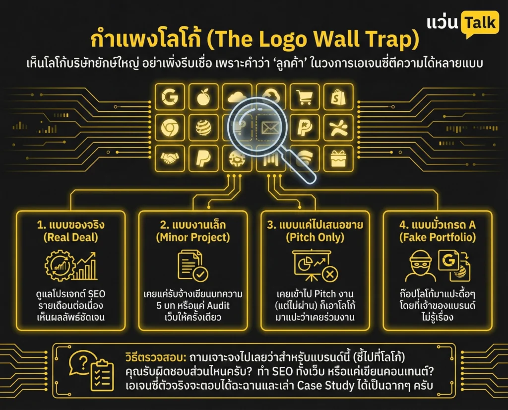 กำแพงโลโก้ The Logo Wall Trap