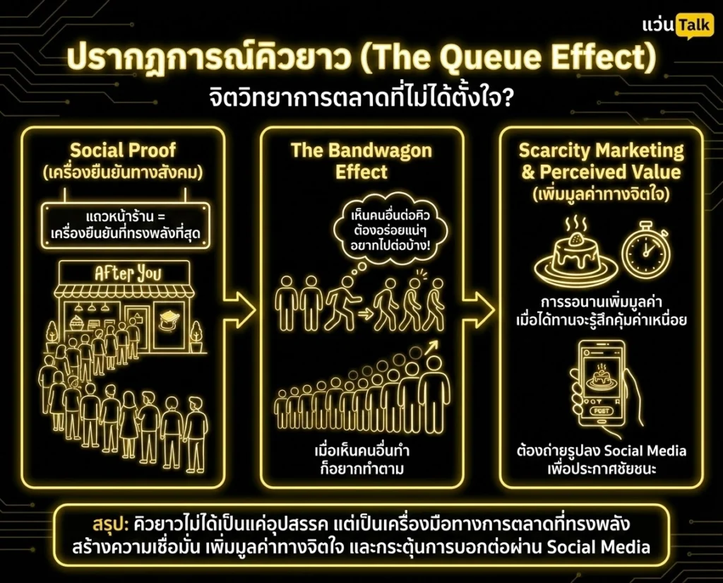 ปรากฏการณ์คิวยาว (The Queue Effect) จิตวิทยาการตลาดที่ไม่ได้ตั้งใจ?