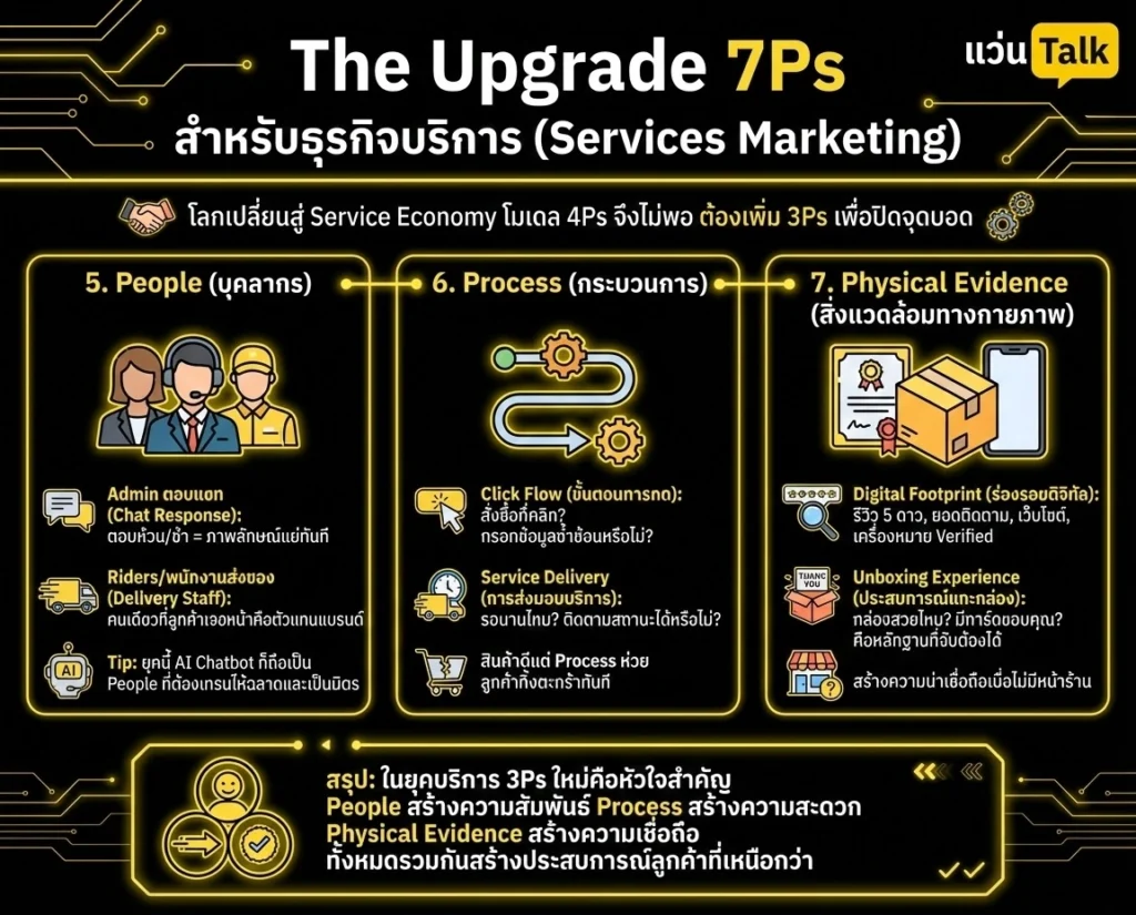 The Upgrade 7Ps สำหรับธุรกิจบริการ (Services Marketing)
