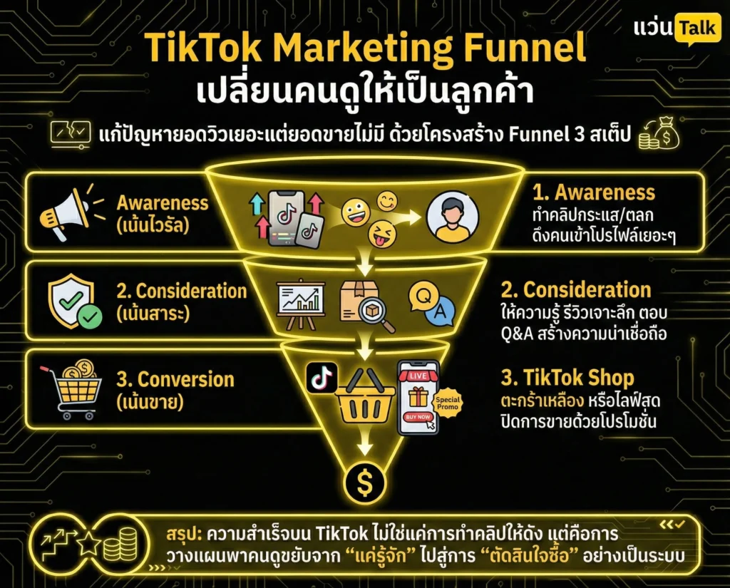 TikTok Marketing Funnel เปลี่ยนคนดูให้เป็นลูกค้า