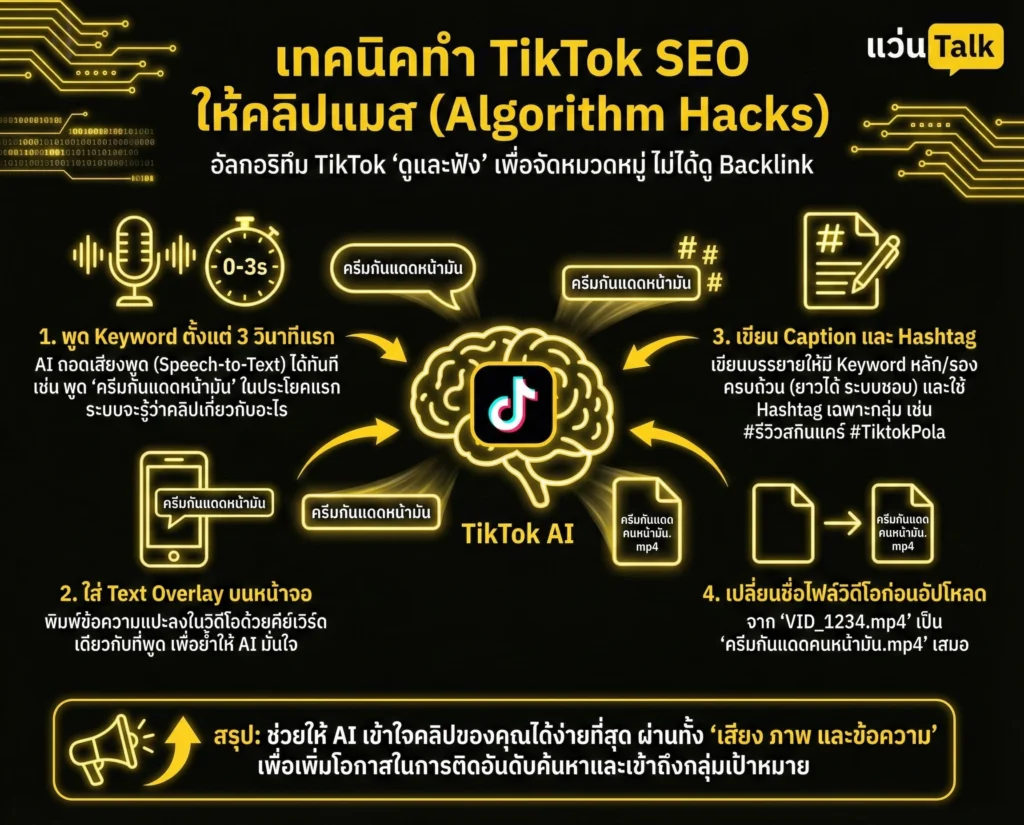 เทคนิคทำ TikTok SEO ให้คลิปแมส (Algorithm Hacks)
