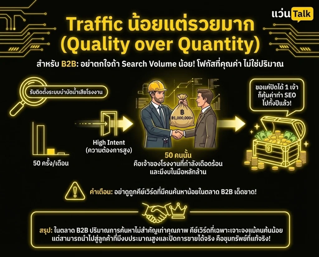 Traffic น้อยแต่รวยมาก (Quality over Quantity)