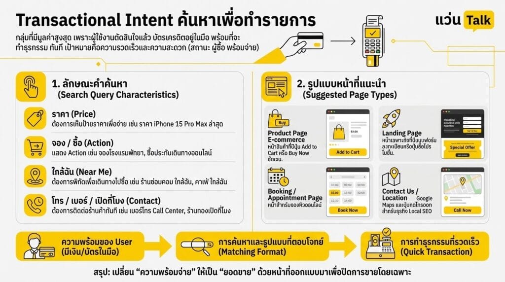 Transactional Intent ค้นหาเพื่อทำรายการ 