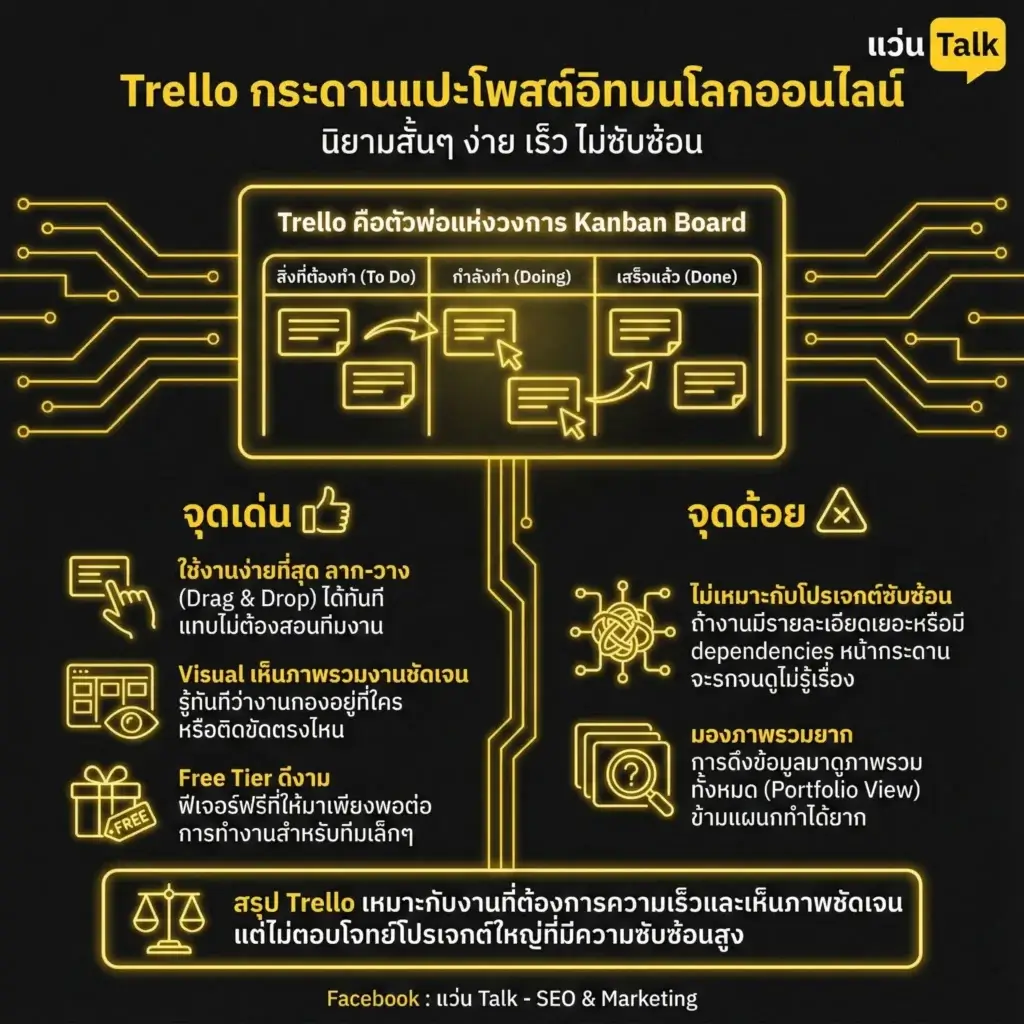 Trello กระดานแปะโพสต์อิทออนไลน์