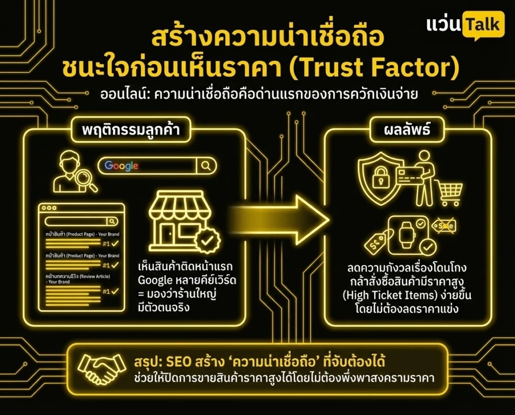 สร้างความน่าเชื่อถือ ชนะใจก่อนเห็นราคา (Trust Factor)