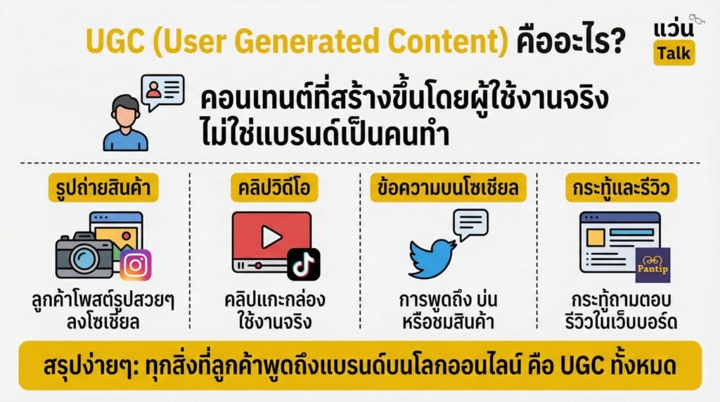 UGC คืออะไร?
