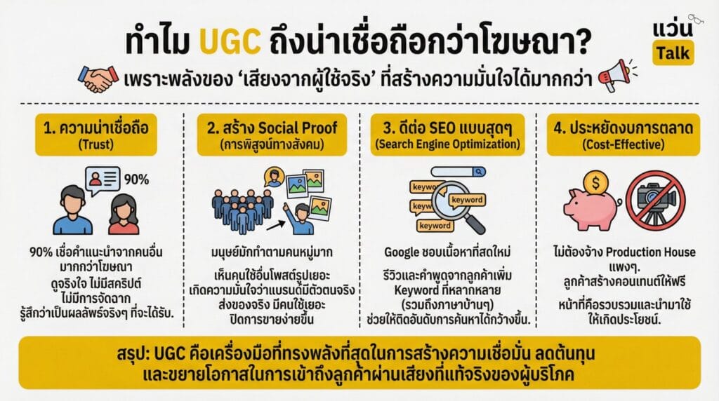 ทำไม UGC ถึงน่าเชื่อถือกว่าโฆษณา