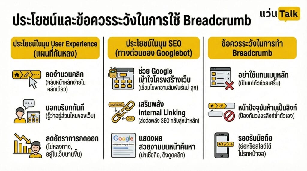 ประโยชน์ในมุม User Experience แผนที่กันหลง