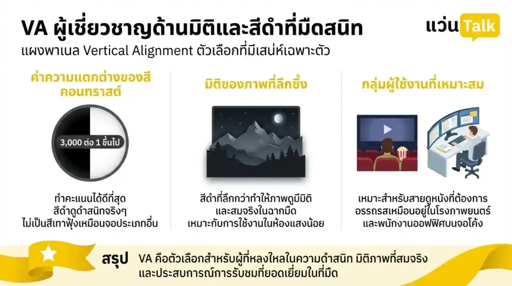 VA ผู้เชี่ยวชาญด้านมิติและสีดำที่มืดสนิท