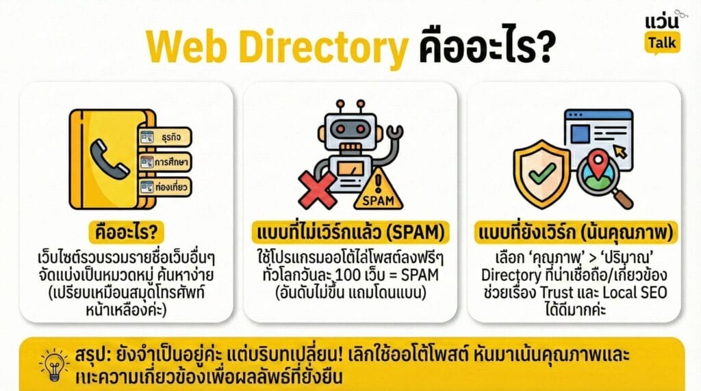 Web Directory คืออะไร (2)