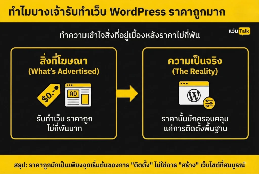 ทำไมบางเจ้ารับทำเว็บ WordPress ราคาถูกมาก