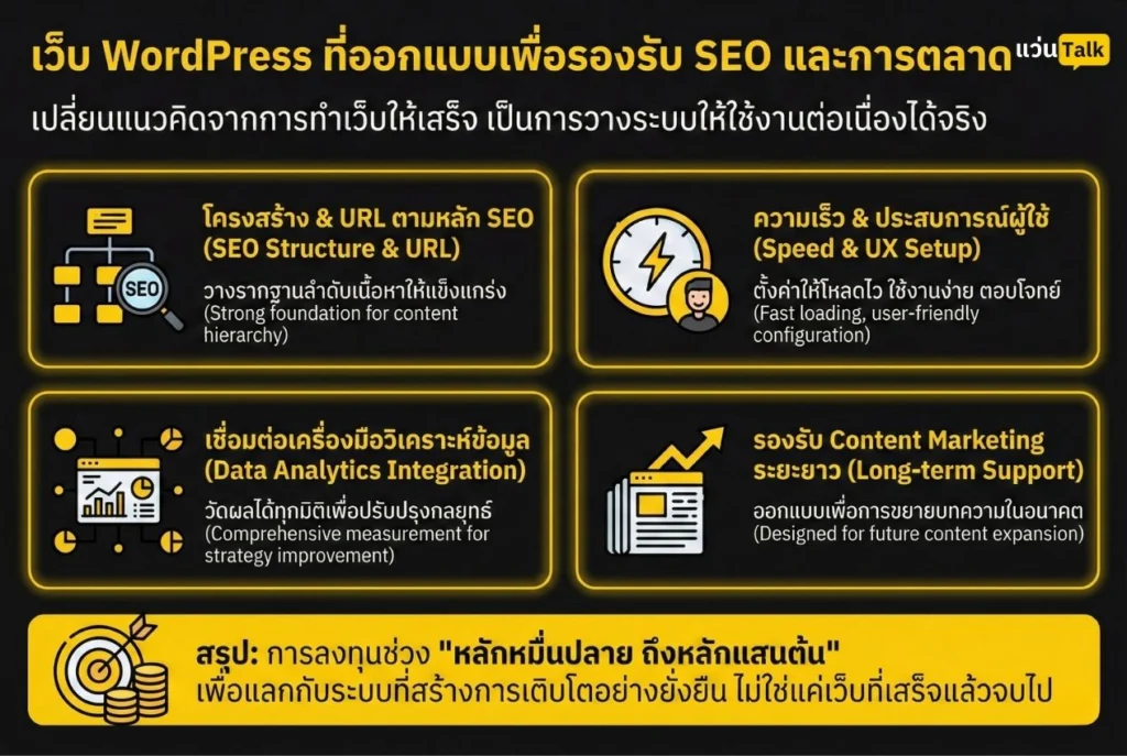 เว็บ WordPress ที่ออกแบบเพื่อรองรับ SEO และการตลาด