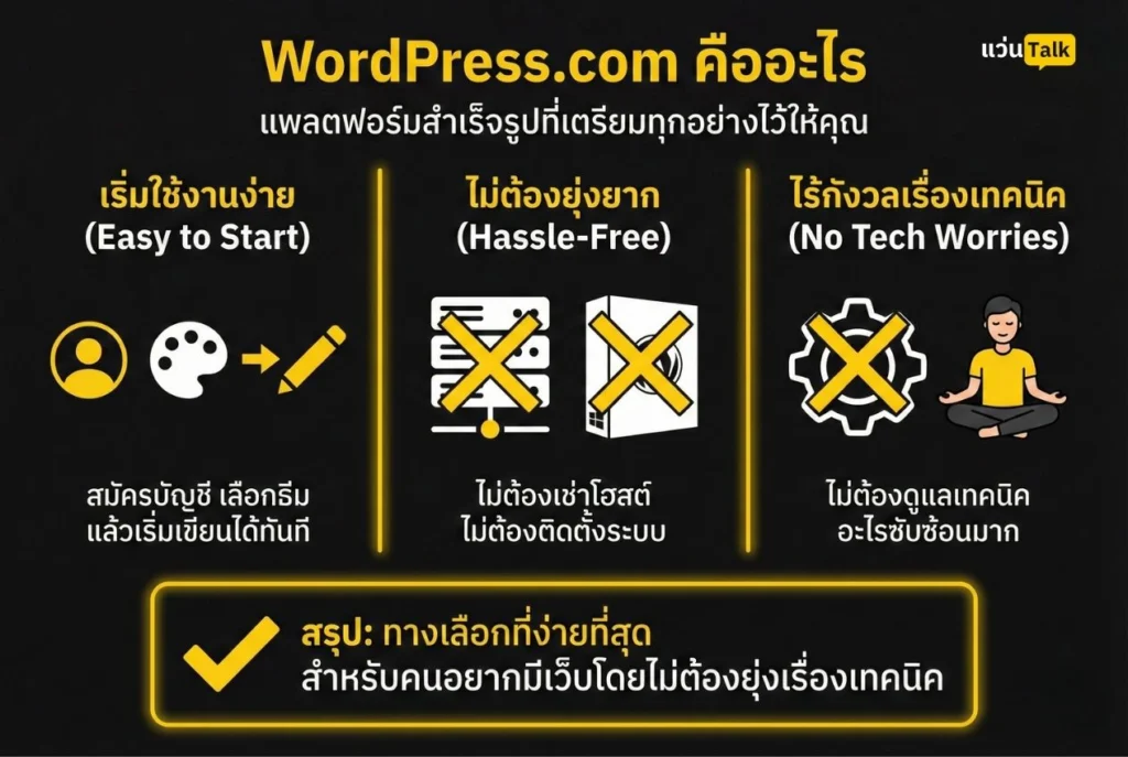 WordPress.com คืออะไร