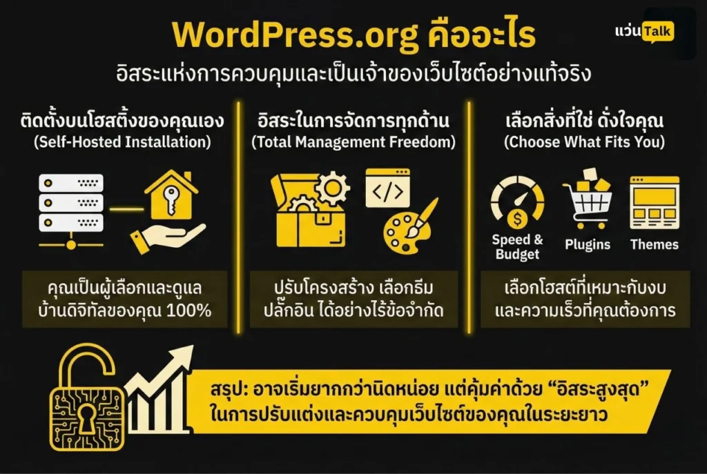 WordPress.org คืออะไร