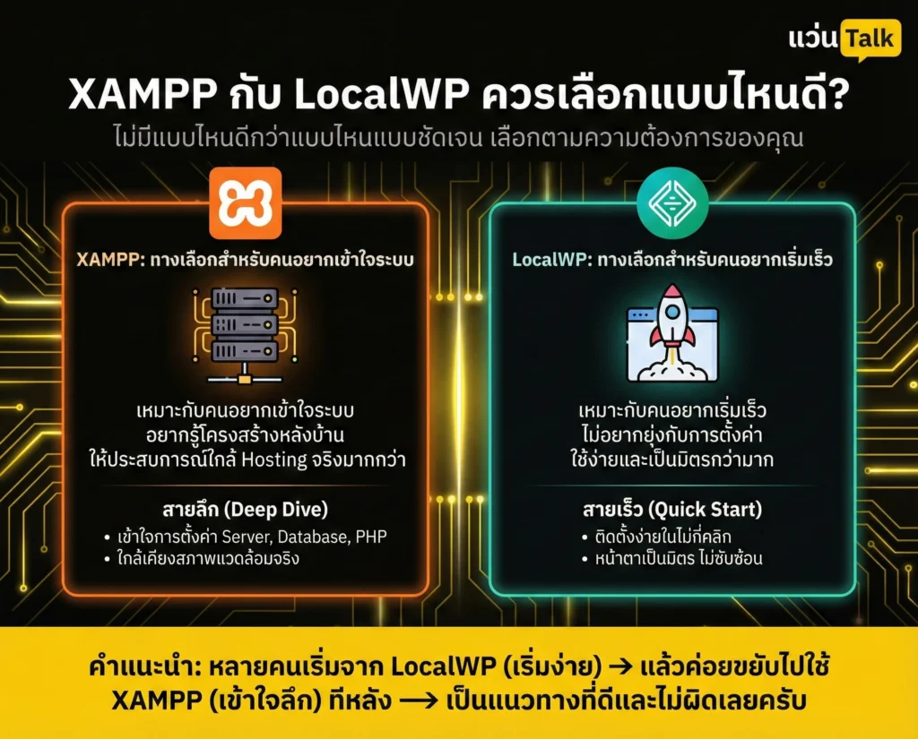 XAMPP กับ LocalWP ควรเลือกแบบไหนดี