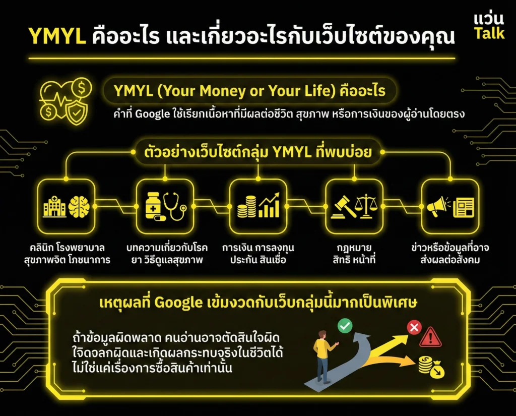 YMYL คืออะไร