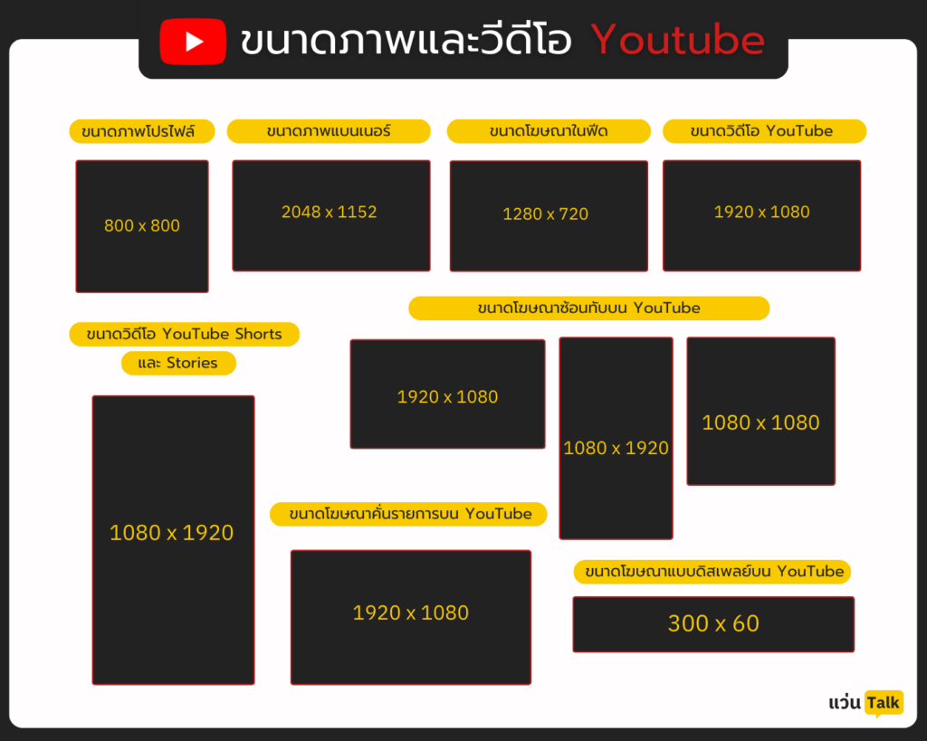ขนาดภาพและวีดีโอ Youtube อัพเดตใหม่! 2026