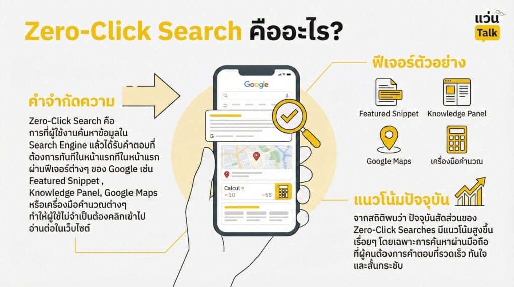 Zero-Click Search คืออะไร