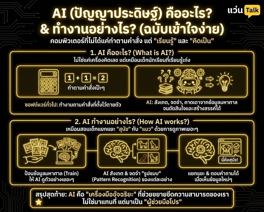 Artificial Intelligence (AI) คืออะไร? สรุปสั้นๆ ฉบับเข้าใจง่ายที่สุด