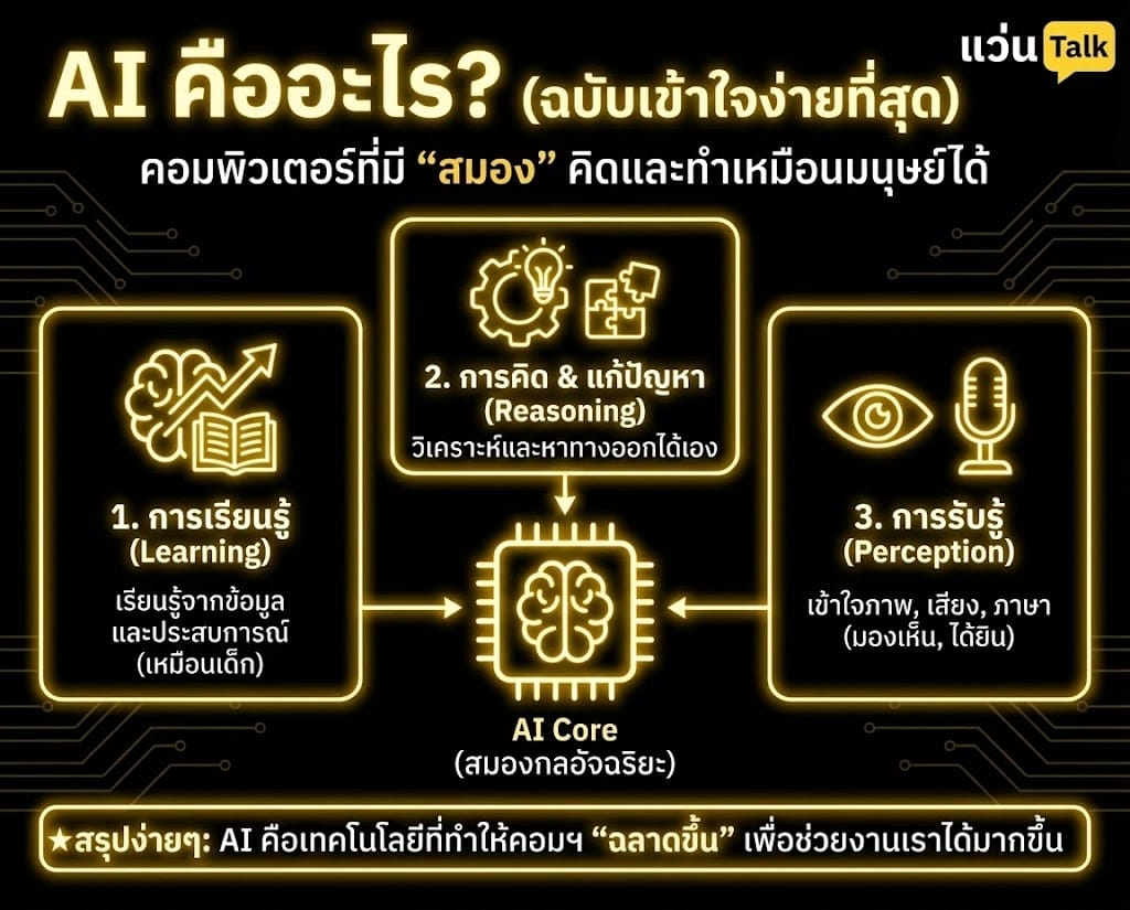 Artificial Intelligence (AI) คืออะไร? สรุปสั้นๆ ฉบับเข้าใจง่ายที่สุด