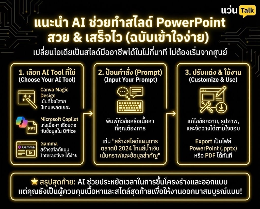 แนะนำ AI ช่วยทำสไลด์ PowerPoint (Presentation) สวยและเสร็จไว