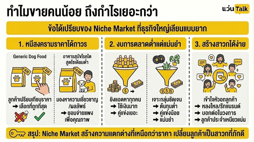 ทำไมขายคนน้อย ถึงกำไรเยอะกว่า