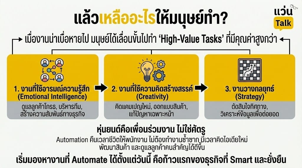 แล้วเหลืออะไรให้มนุษย์ทำ?