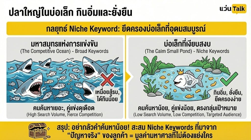 ปลาใหญ่ในบ่อเล็ก กินอิ่มและยั่งยืน