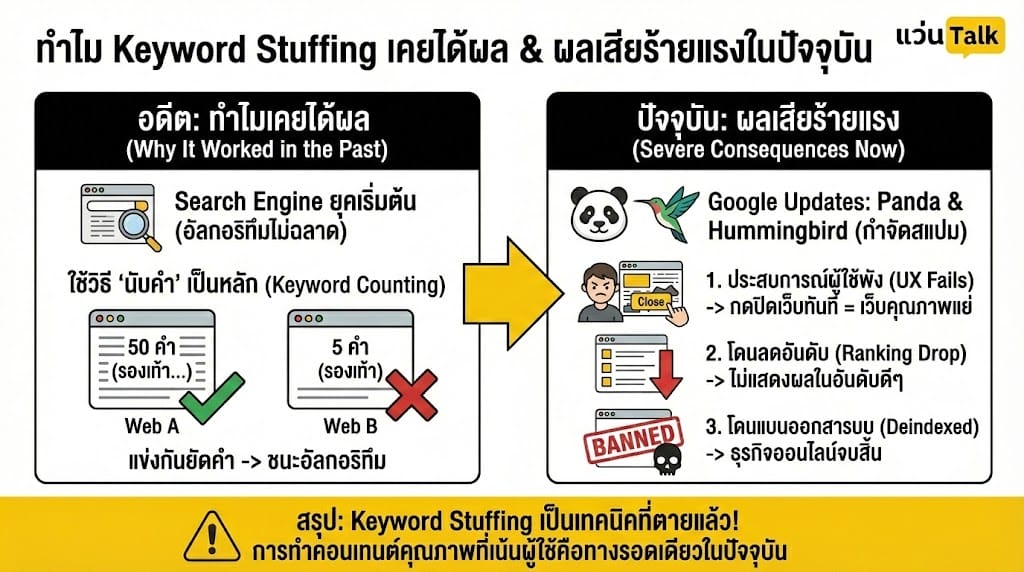 ทำไมวิธีนี้ถึงเคยได้ผลในอดีต