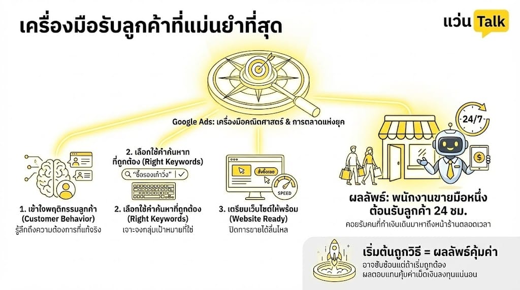 เครื่องมือรับลูกค้าที่แม่นยำที่สุด