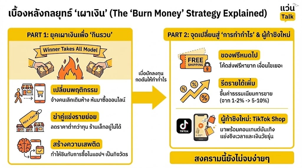 เบื้องหลังกลยุทธ์ เผาเงิน