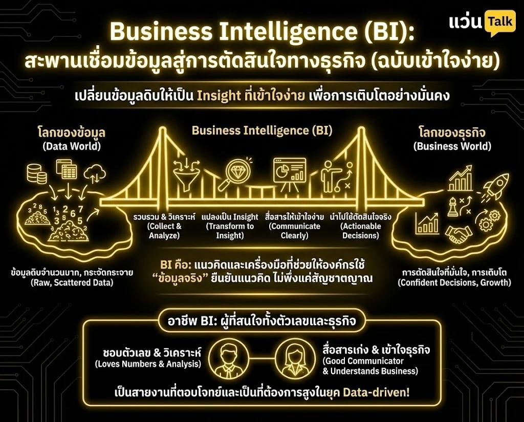 Business Intelligence (BI) คืออะไร? อาชีพนี้ทำหน้าที่อะไรในองค์กร