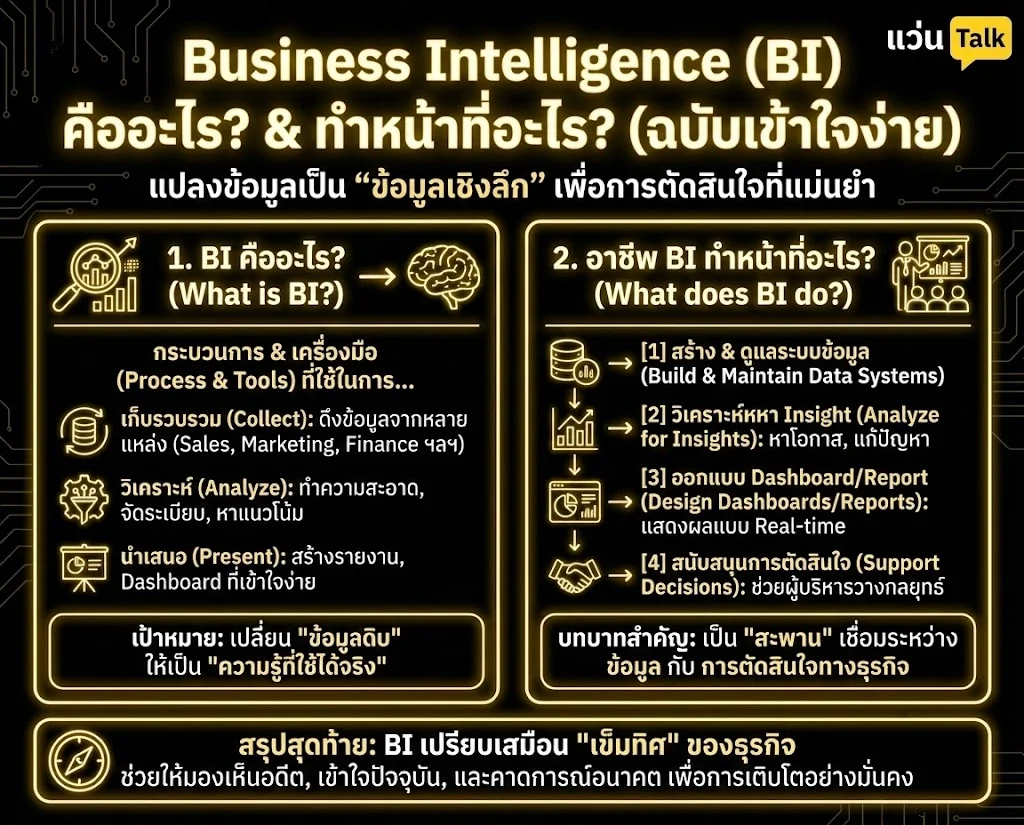 Business Intelligence (BI) คืออะไร? อาชีพนี้ทำหน้าที่อะไรในองค์กร