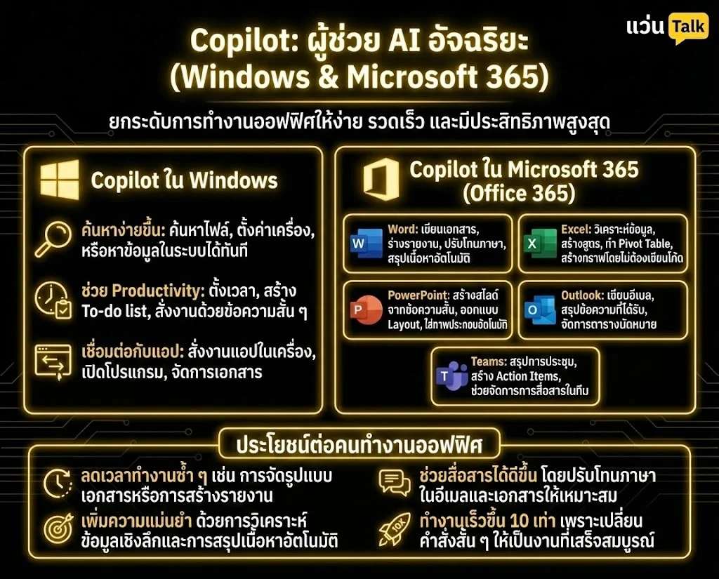 Copilot ใน Windows/Office 365 คืออะไร? ช่วยคนทำงานออฟฟิศยังไงได้บ้าง